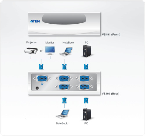 Aten VS491 interruptor de video VGA - Imagen 3